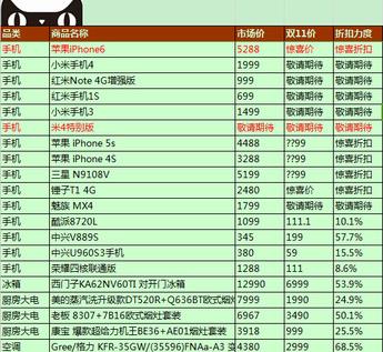 网购必备:2014天猫双十一官方 最全爆款清单下载